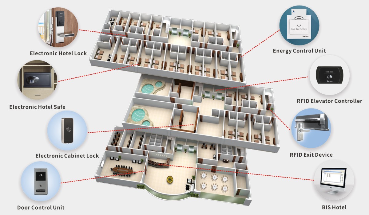Access Control System Manufacturer