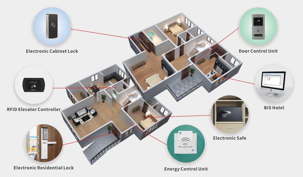Electronic Lock Solutions for Rental Properties 