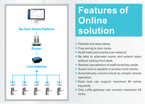 wireless-electronic-door-lock